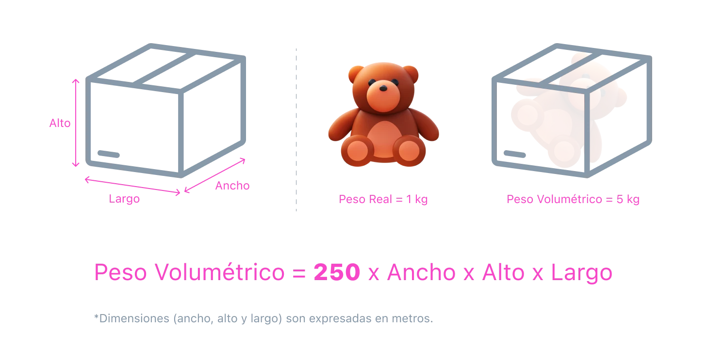 dimensiones